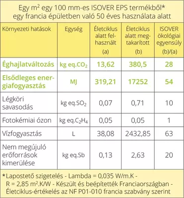 ISOVER EPS táblázat