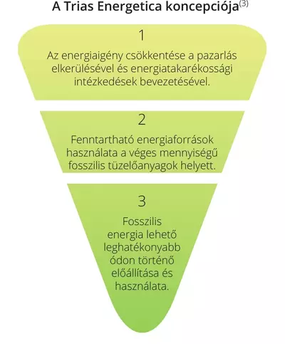Napjainkban körülbelül 4-szer annyi olajat használunk el, mint amennyit találunk