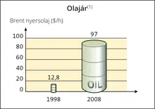 Olajár
